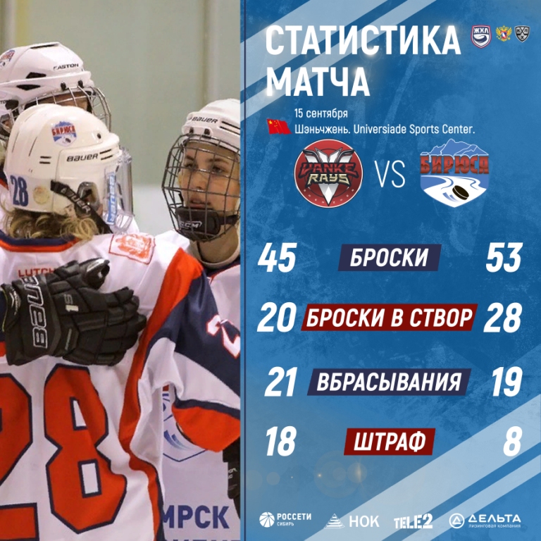 Statistika Biryusa 2019 20