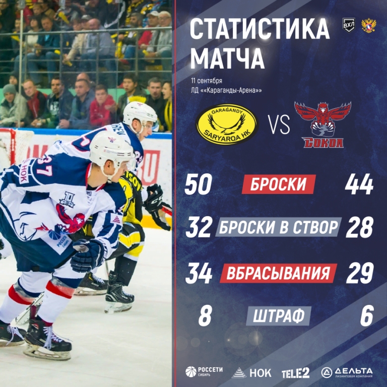 Statistika Sokola 2019 20 2