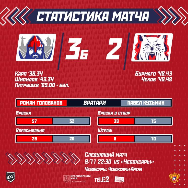 Statistika 2020 21