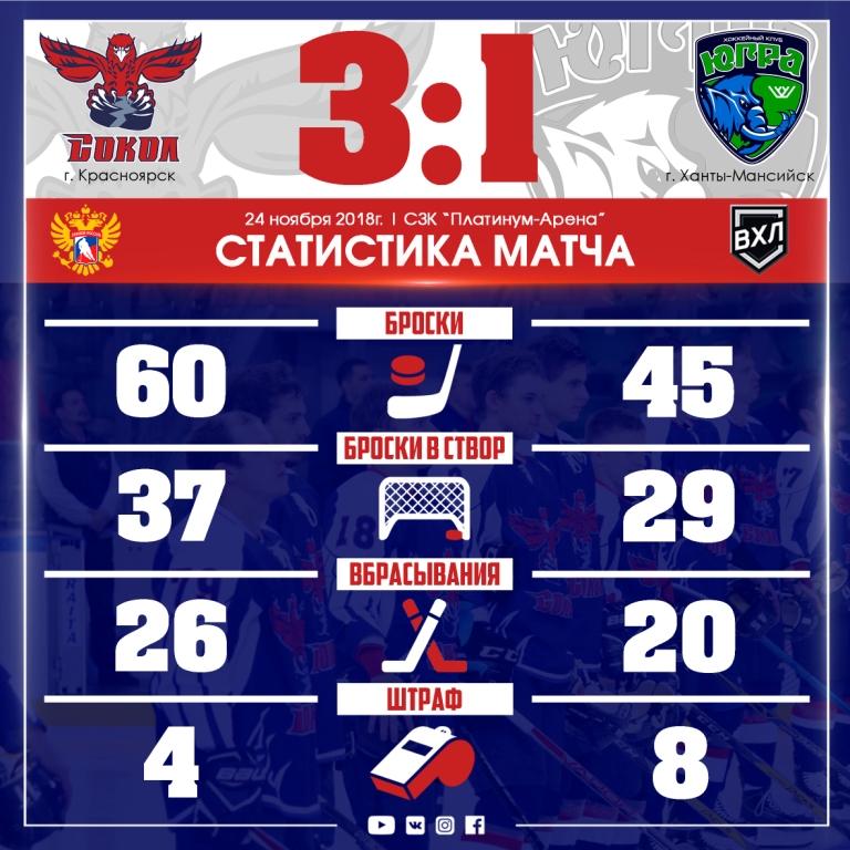 Stastika matcha 2018 DOM 1 copy